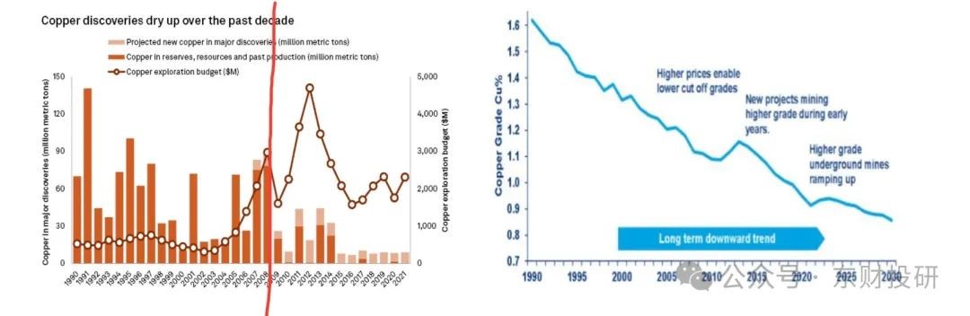 Copper: An Industry Poised for at Least Five Years of Growth Copper: An Industry Poised for at Least Five Years of Growth