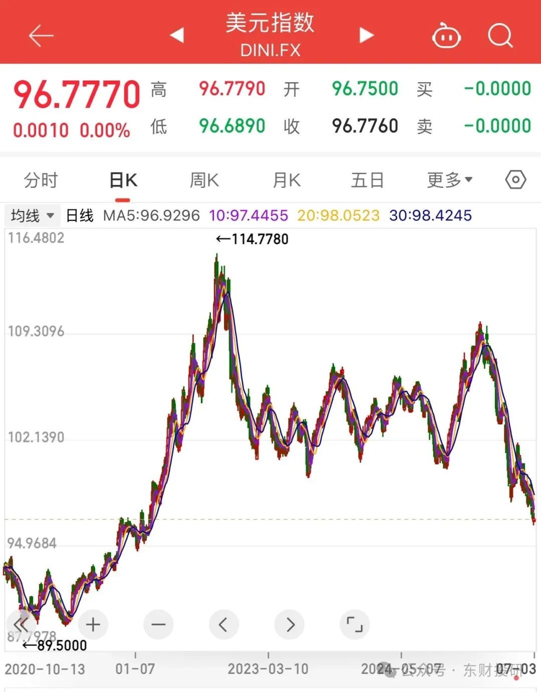 Copper: An Industry Poised for at Least Five Years of Growth Copper: An Industry Poised for at Least Five Years of Growth