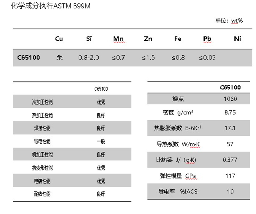 Low-Silicon_Bronze_B_Performance_parameter--2.jpg