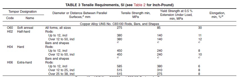 Low-Silicon_Bronze_B_Performance_parameter--3.jpg