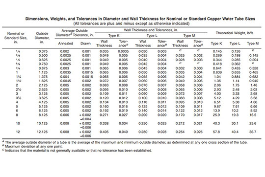 copper-pipe-sizing-chart.jpg